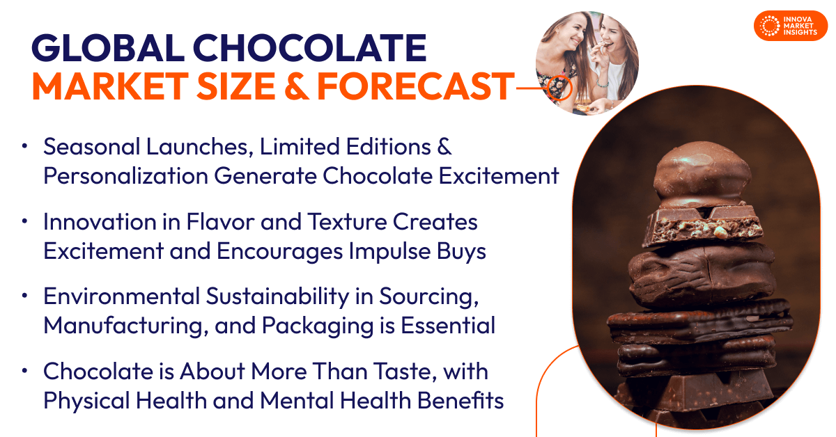 global Chocolate  Market Size